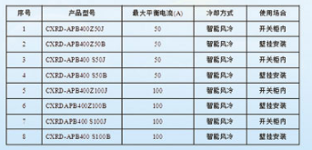 零序电流阻断器价格