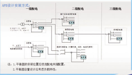 零序电流阻断器价格