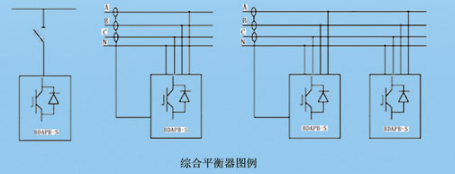 零序电流阻断器价格