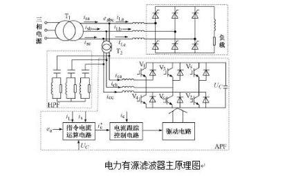 三相有源电力平衡滤波器