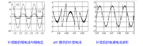 三相有源电力平衡滤波器