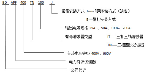 三相有源电力平衡滤波器