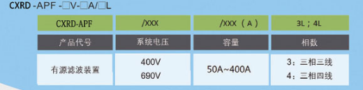 有源电力滤波装置