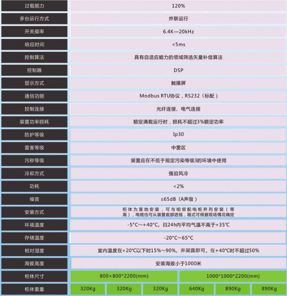 有源电力滤波装置