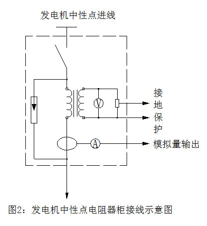 发电机中性点接地电阻器柜正文1361.jpg