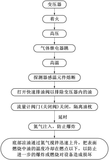 变压器排油注氮灭火装置使用说明书3122.jpg