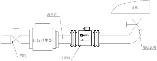 变压器排油注氮灭火装置使用说明书5037.jpg